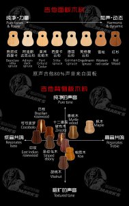木吉他常用木料声音特性和音色表现图解
